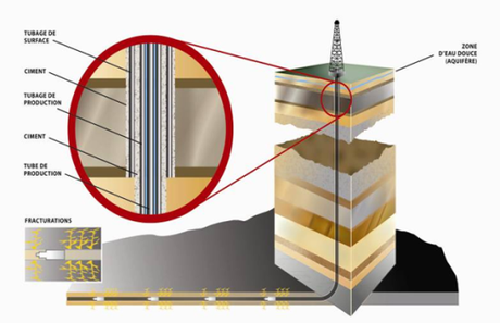 Le malaise du Québec envers les énergies fossiles (1/2) : les sables bitumineux et le gaz de schiste questerre_forage