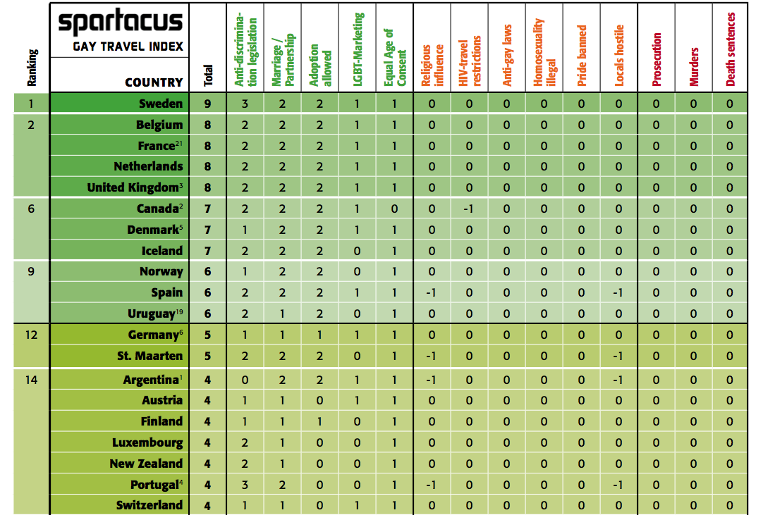 Gay Travel Index Spartacus 2013 1