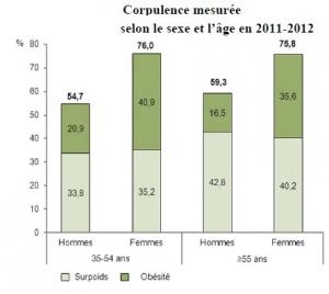 L'AIDE ALIMENTAIRE confrontée aux maladies nutritionnelles – InVS