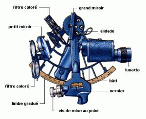 sextant