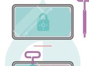 Focus Goteo crowdfunding service biens communs