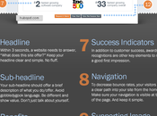 design marketing “must have” votre page d’accueil