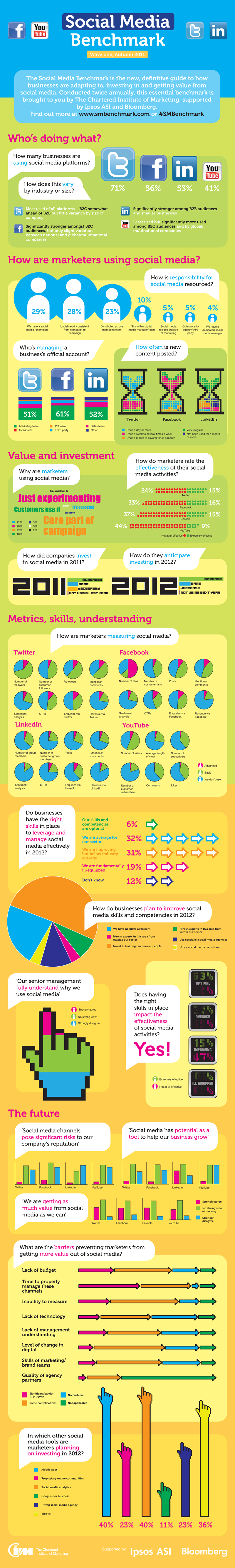 Social Media benchmark