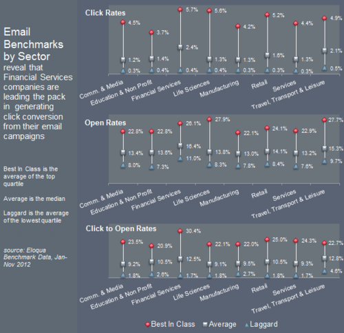 Email marketing stats