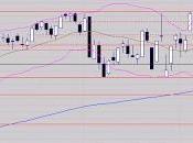 Correction perturbée