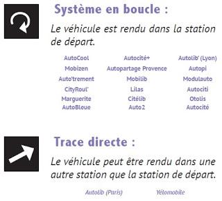 Enquête nationale sur l'Autopartage : Les résultats !