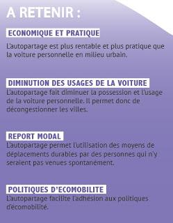 Enquête nationale sur l'Autopartage : Les résultats !