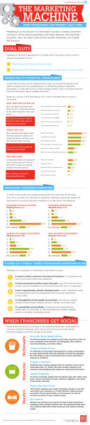 Le Business Modèle de la Franchise, conseils et erreurs à ne pas commettre !