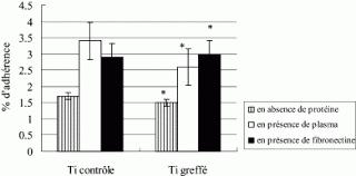 Surfaces antibactériennes: la quête d’une nouvelle génération de biomatériaux