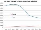 publicité ligne, enjeu taille pour journaux américains