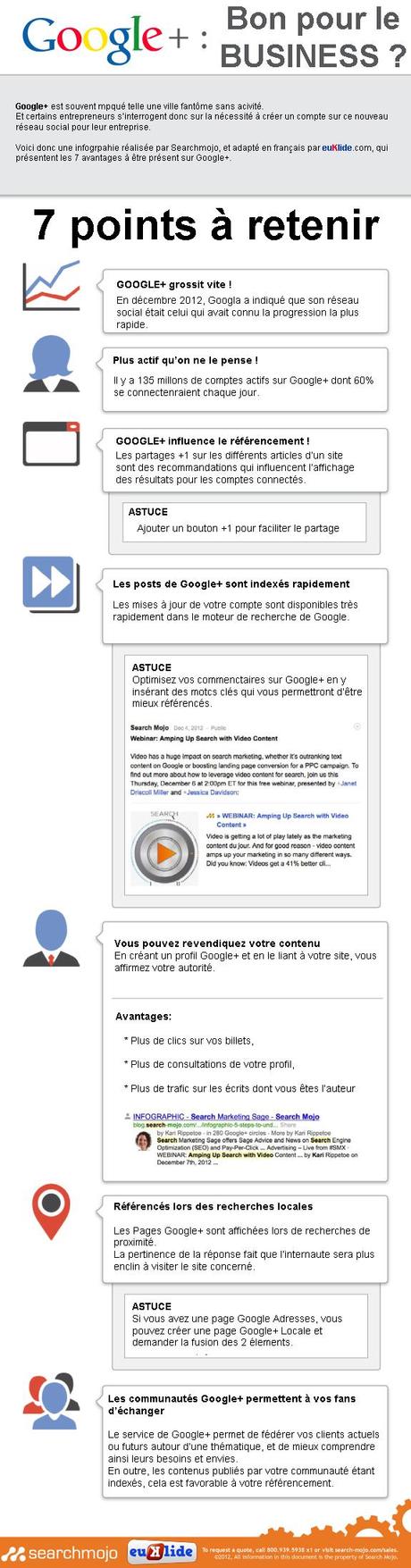 [Infographie] Pourquoi une entreprise doit être sur Google+ ?