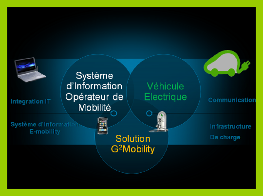 G²mobility, l’intelligence au service des infrastructures de charge