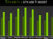 Nvidia présente GeForce Boost