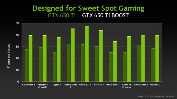 gtx-650-ti-boost-bench