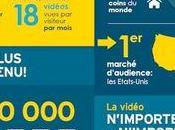 Dailymotion, l'autre service vidéos streaming