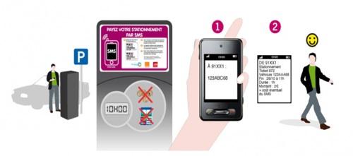 sms_stationnement