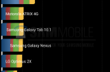 Galaxy nouveaux benchmarks l’Exynos Octa