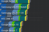 Galaxy S4 : nouveaux benchmarks de l’Exynos Octa