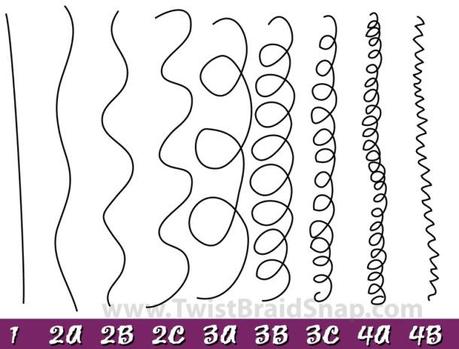 COMMENT DESSINER ET DEFINIR LES BOUCLES DES CHEVEUX CREPUS : LA METHODE WAVY - différents types de cheveux et de boucles