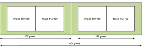 Ajouter des miniatures aux articles relatifs sans plugins apercu css Ajouter des miniatures aux articles relatifs sans plugins