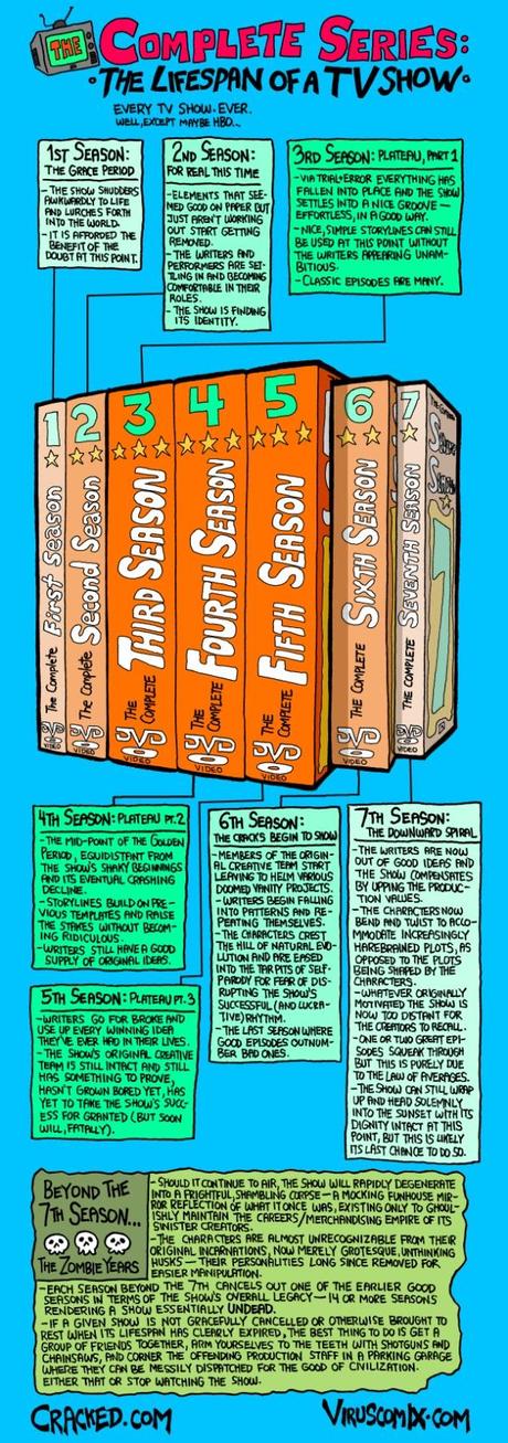 TV-Show-Life-Span