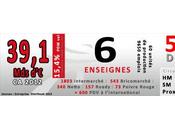 Mousquetaires chiffres