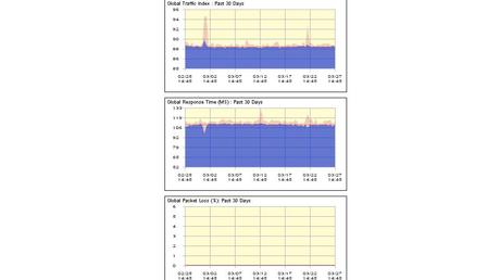 Spamhaus a-t-il été la cible de « la plus grande attaque DDoS de l'histoire » ? Spamhaus a-t-il été la cible de « la plus grande attaque DDoS de l'histoire » ?