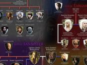 Game Thrones: révision avant saison