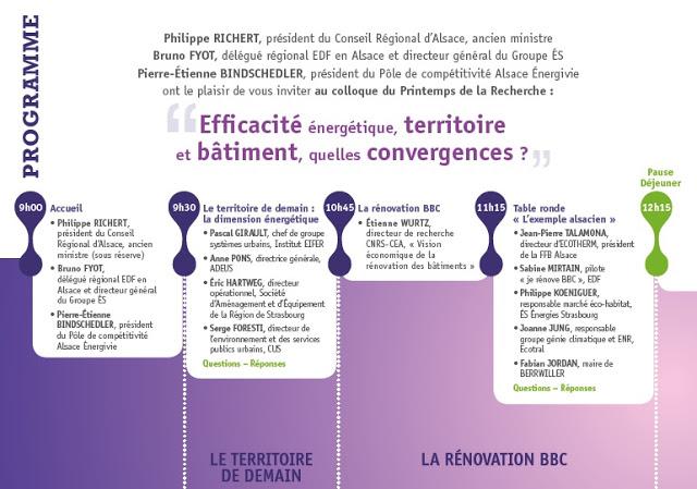 Efficacité énergétique, territoire et bâtiment, quelles convergences ?