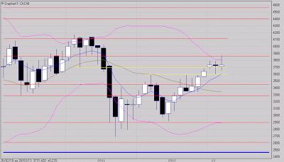 3600 points...probablement