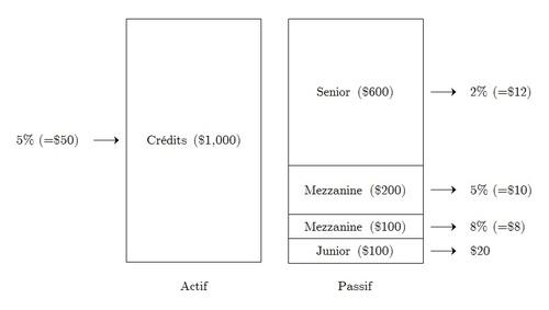 Faillite bancaire et protection des déposants