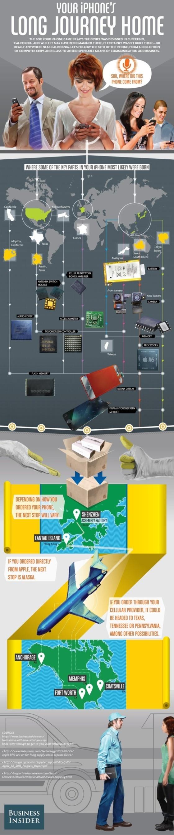 De Cupertino à chez vous, la route de l'iPhone...