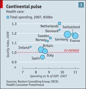 Qualité prestations santé Assurance-maladie : public ou privé, est-ce l'essentiel ?