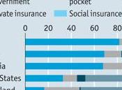 Assurance-maladie public privé, est-ce l'essentiel
