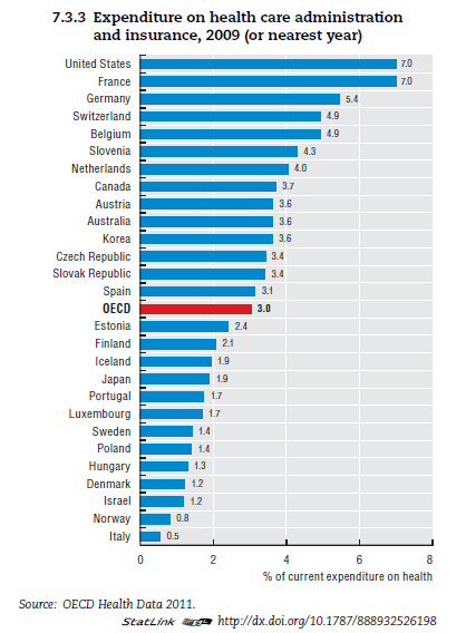 Assurance-maladie : public ou privé, est-ce l'essentiel ? Assurance_santé5