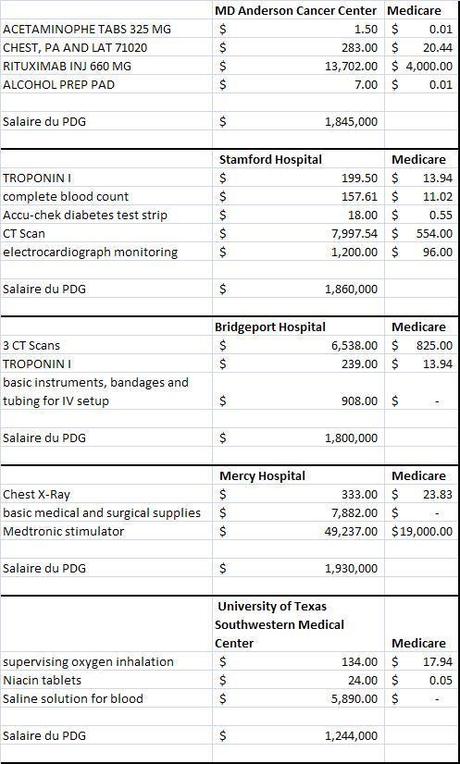 assurance_santc3a96 Assurance-maladie : public ou privé, est-ce l'essentiel ?