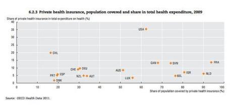 Assurance-maladie : public ou privé, est-ce l'essentiel ? Assurance_santé11
