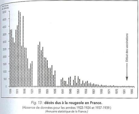 rougeole graphe Gabon: Les dessous de lépidémie de rougeole