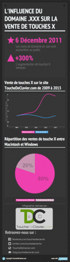 vente_touches_xxx_infographie