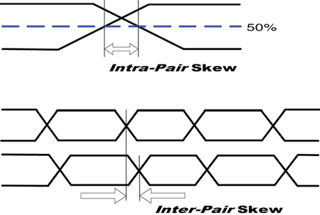 hdmi-intra-pair-skew-inter-pair-skew