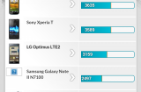 3DMark débarque sur Android