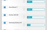 3DMark débarque sur Android