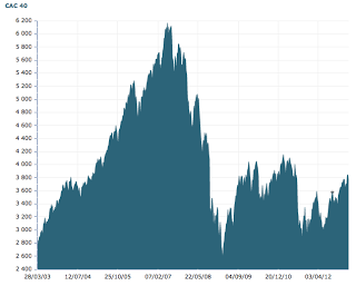Pouvoir d'achat: la dernière intox