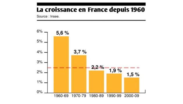 1621364316084 Pierre Larrouturou: On peut lutter contre le chômage même sans croissance