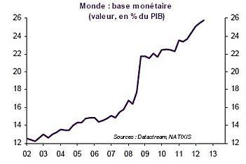 Base-monetaire-2013.jpg