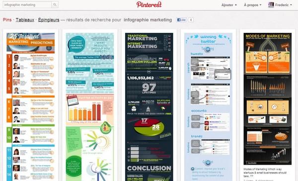 infographies