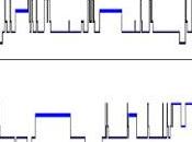 Statut maladie neurodégénérative examens post mortem dans trouble comportement sommeil paradoxal (TCSP): étude observationnelle cohorte