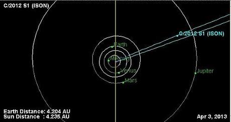 ison comet-orbit-diagram-2013-04-03-dessus