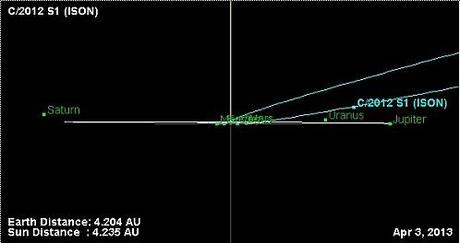 ison comet-orbit-diagram-2013-04-03-tranche