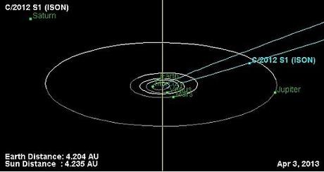 ison comet-orbit-diagram-2013-04-03-3quarts